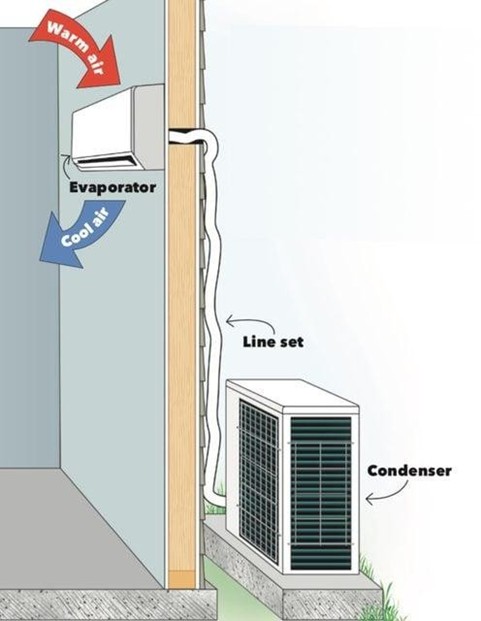 Why Homeowners in National City Are Choosing Mini-Split HVAC Systems