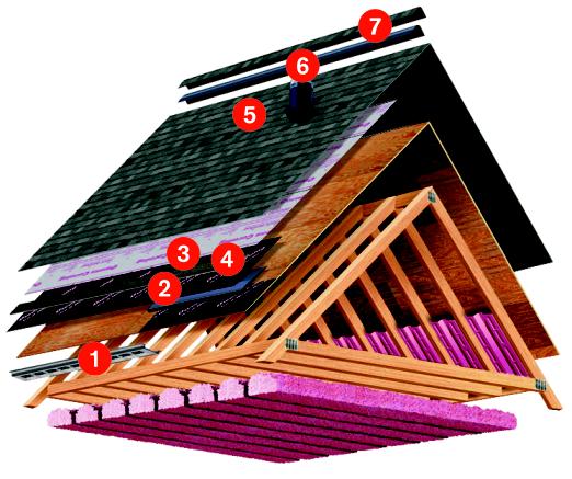 Upgrade Your Encinitas Home with Owens Corning’s Total Protection Roofing System by Genesis Home Improvements